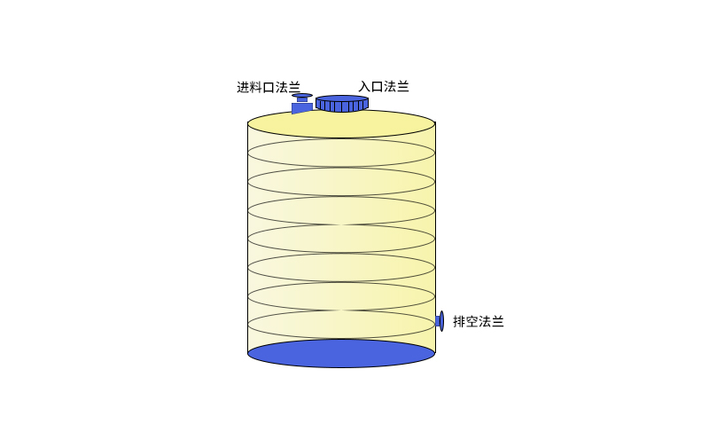 50立方全塑儲罐應用范圍及領域